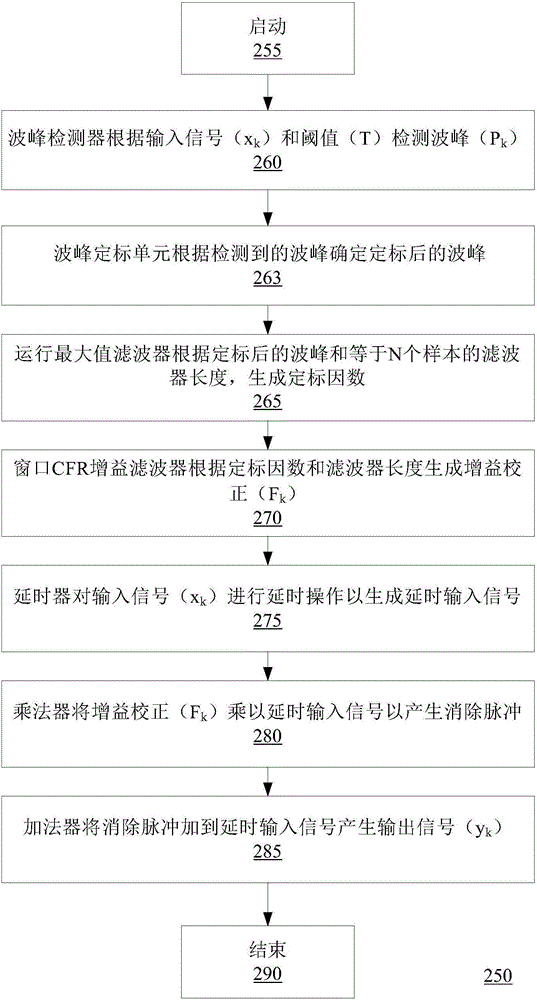 博亚体育官方app下载